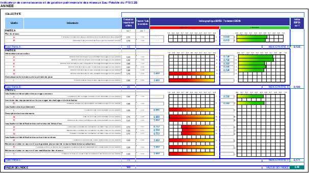 Indicateurs 103.2B et 202.2B